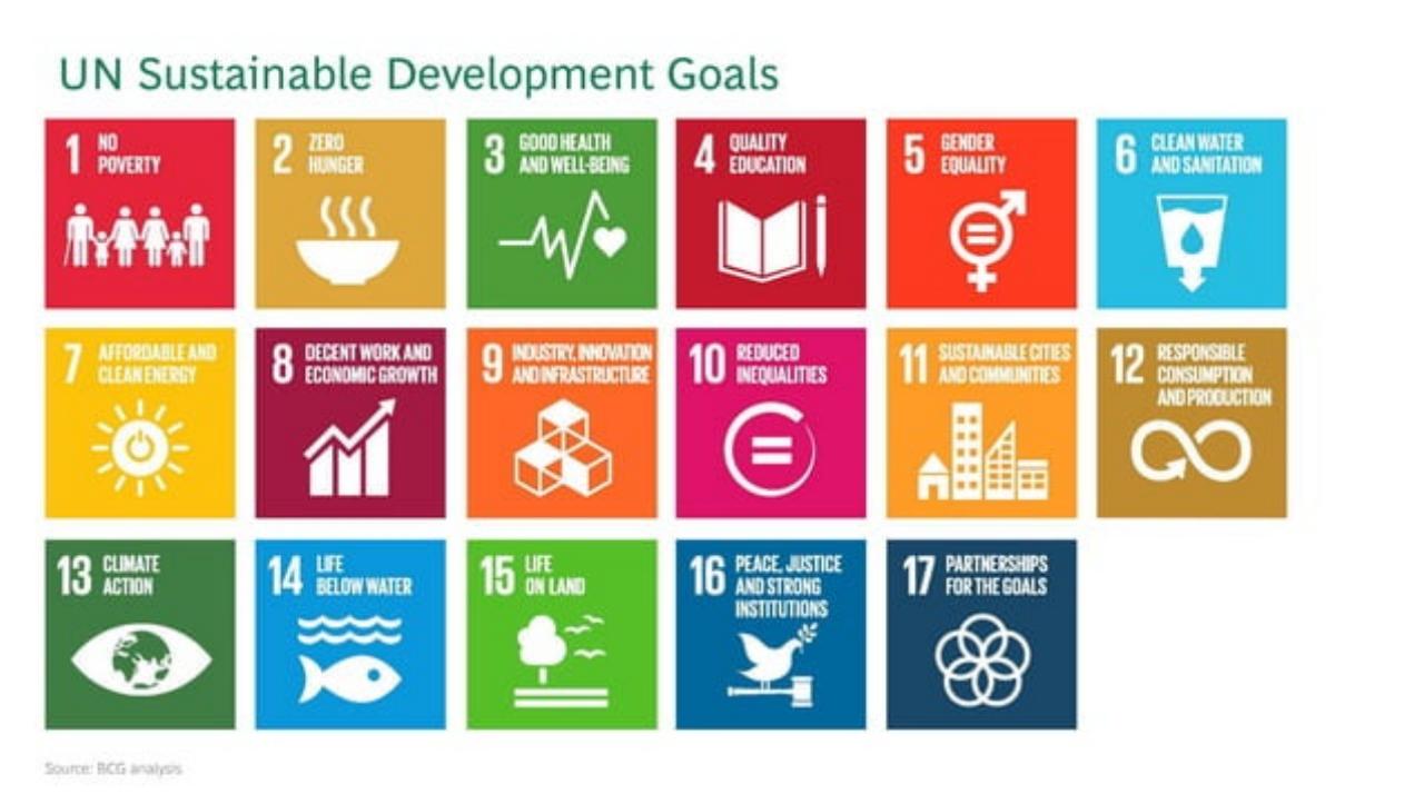 Dashboard slide 2 from Private Sector Opportunity To Improve Well-Being