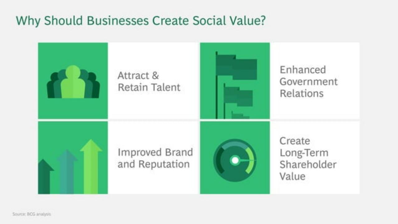 Framework slide 3 from Private Sector Opportunity To Improve Well-Being
