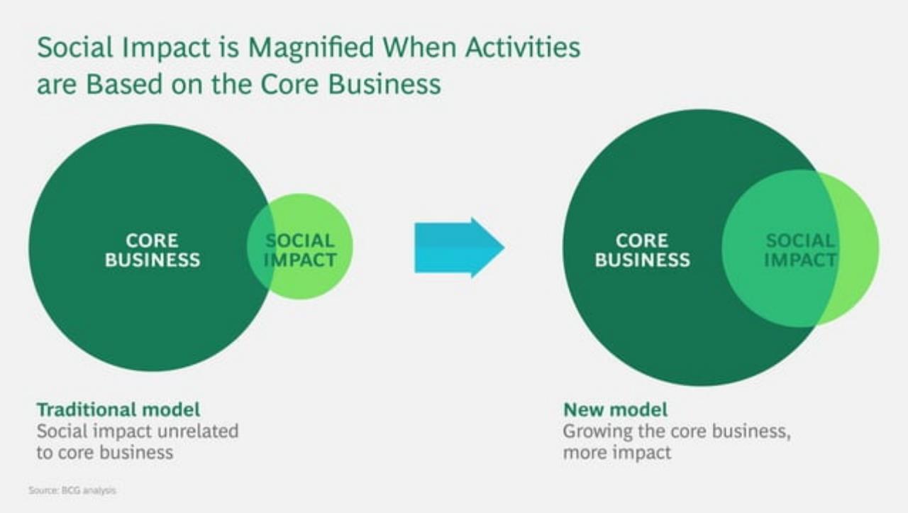 Comparison slide 4 from Private Sector Opportunity To Improve Well-Being