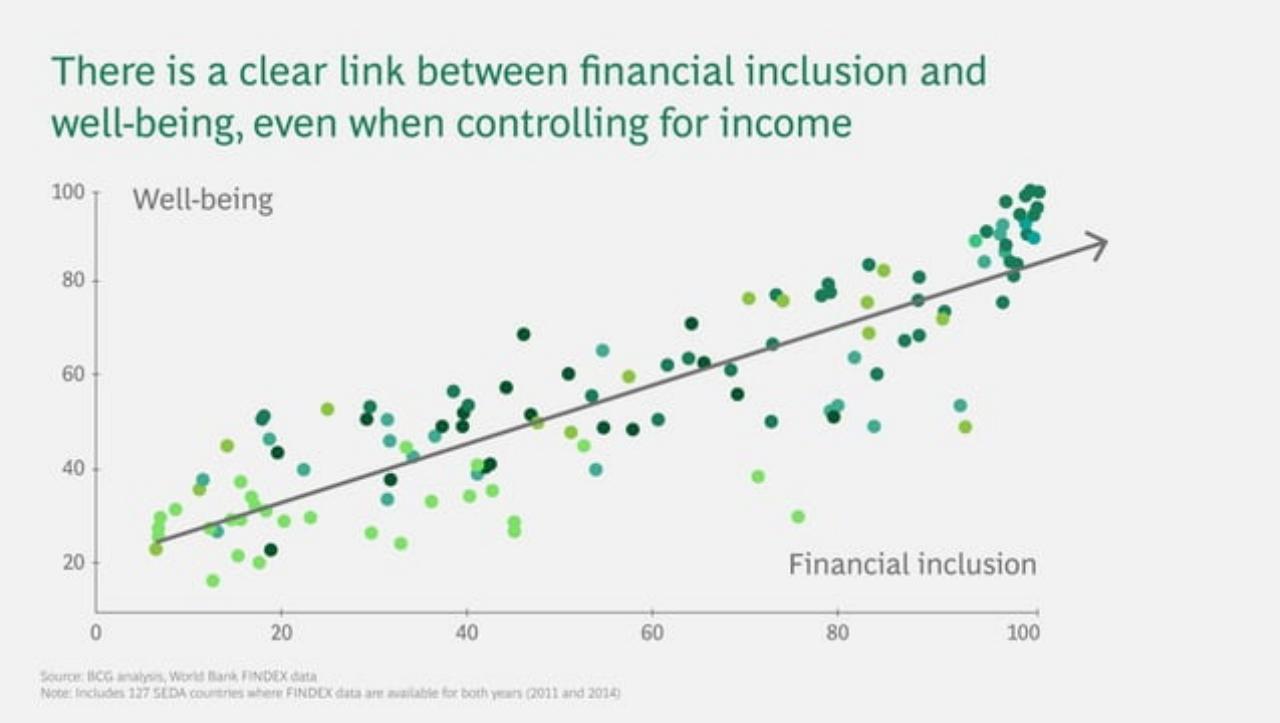 Chart slide 6 from Private Sector Opportunity To Improve Well-Being