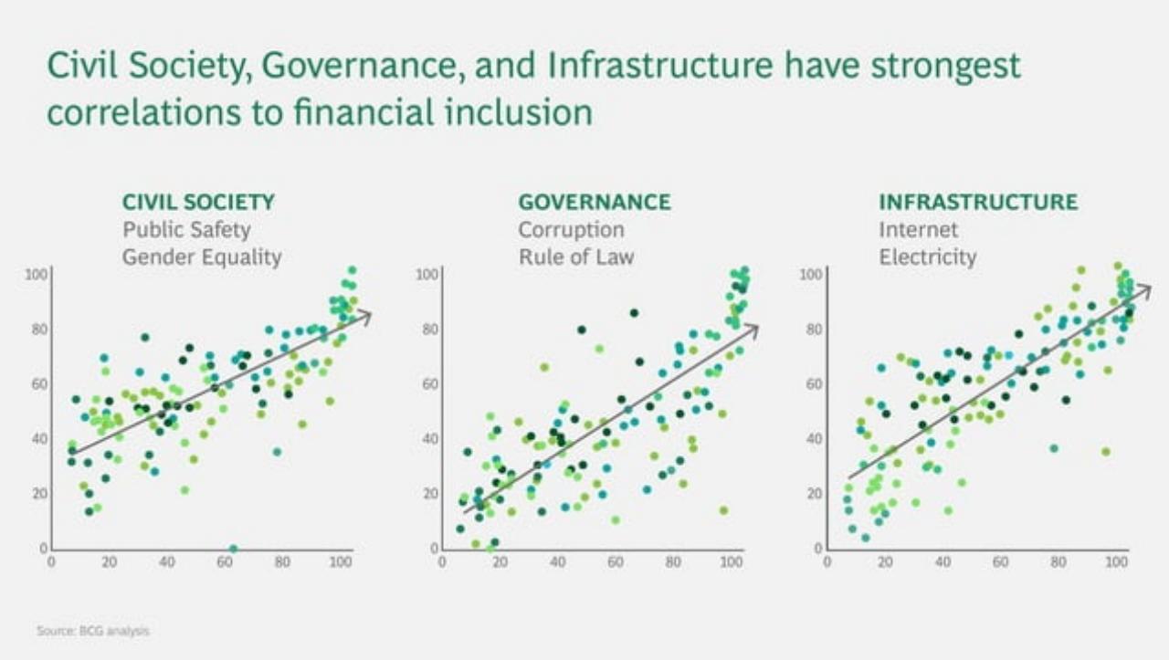 Chart slide 7 from Private Sector Opportunity To Improve Well-Being