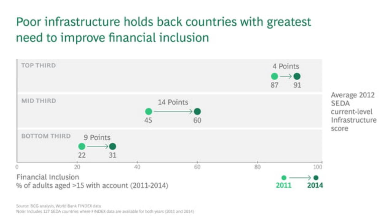 Chart slide 8 from Private Sector Opportunity To Improve Well-Being