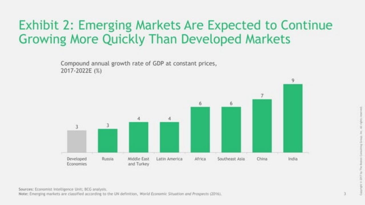 Chart slide 3 from Emerging-Market Companies Up Their Game