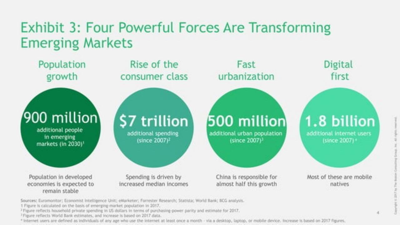 Dashboard slide 4 from Emerging-Market Companies Up Their Game