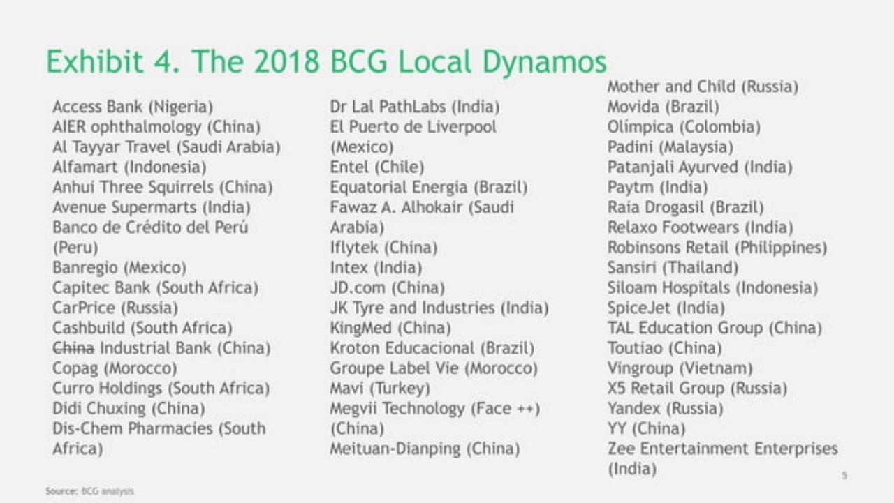 Text slide 5 from Emerging-Market Companies Up Their Game