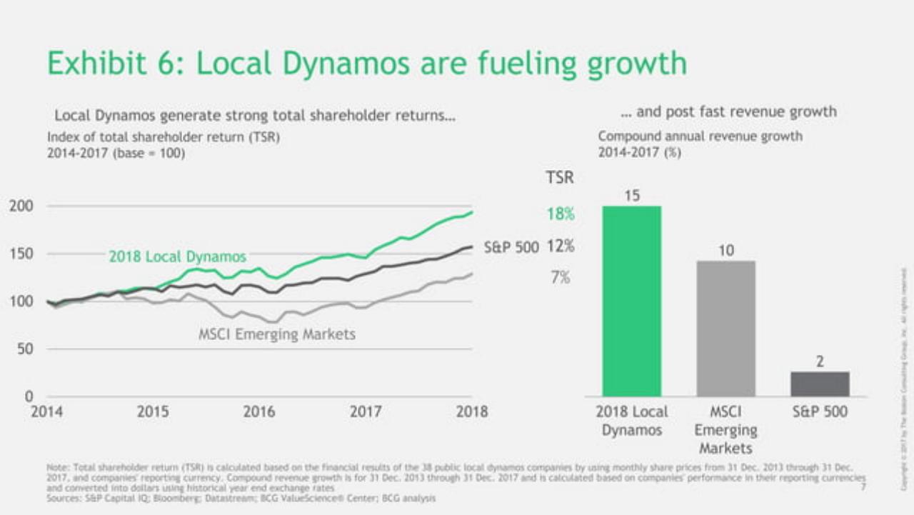 Chart slide 7 from Emerging-Market Companies Up Their Game