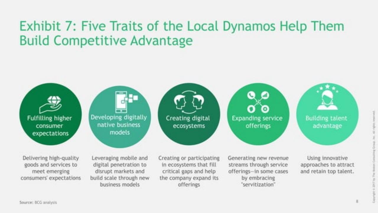 Framework slide 8 from Emerging-Market Companies Up Their Game