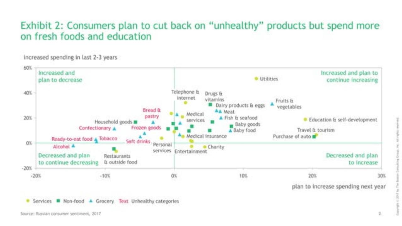 Chart slide 3 from Russian Consumers And The New Economic Reality