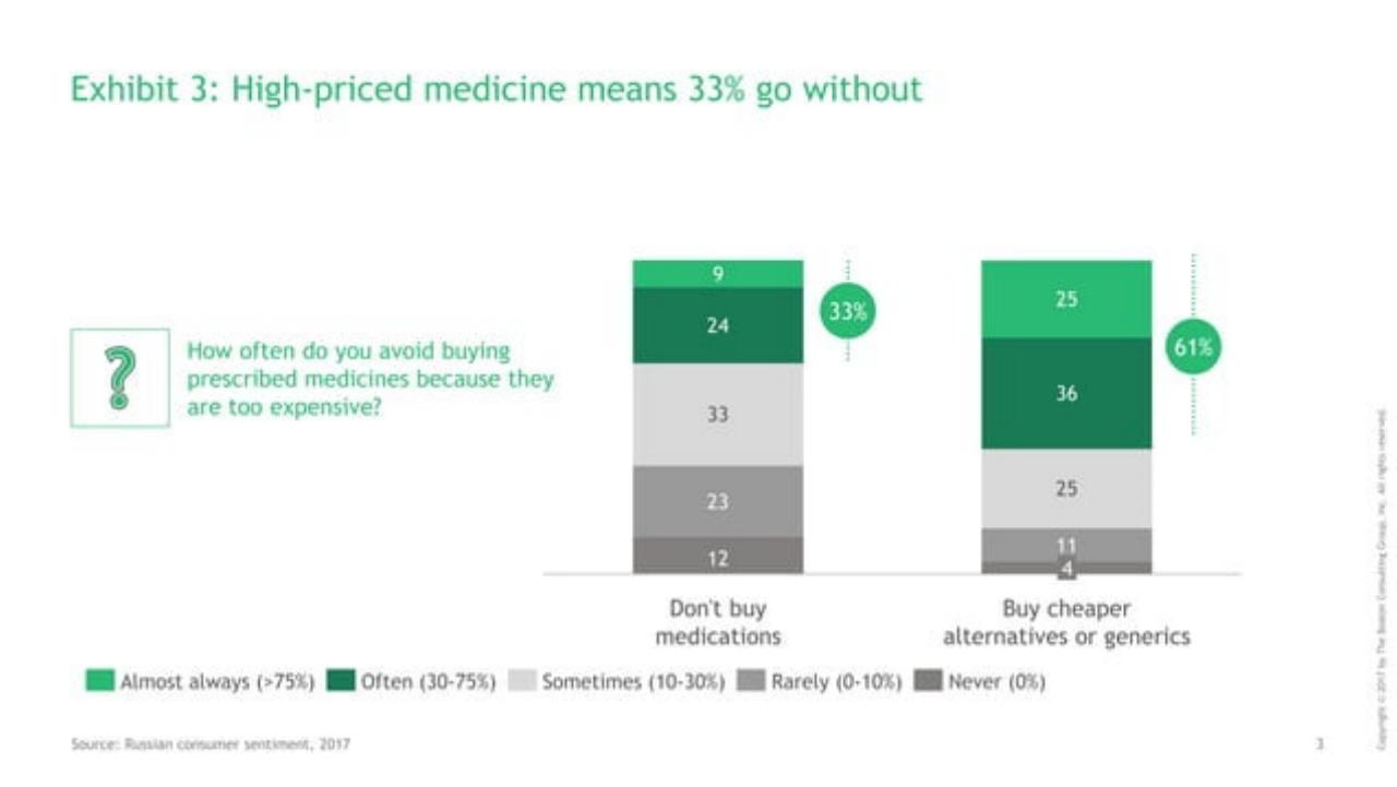 Chart slide 4 from Russian Consumers And The New Economic Reality