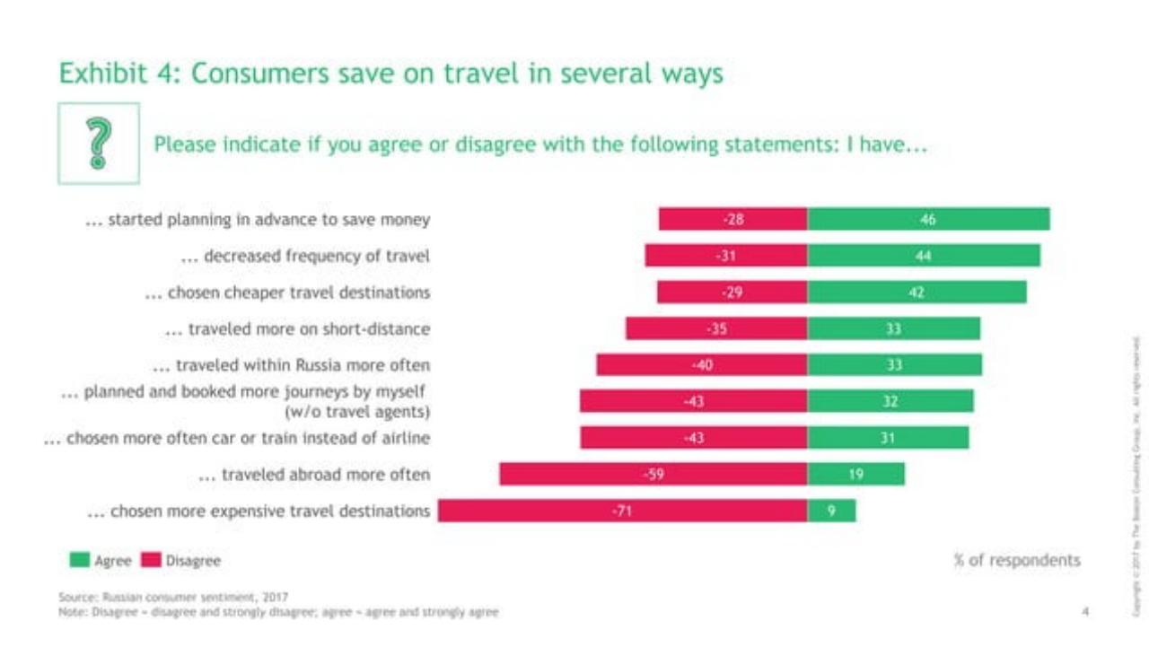 Chart slide 5 from Russian Consumers And The New Economic Reality