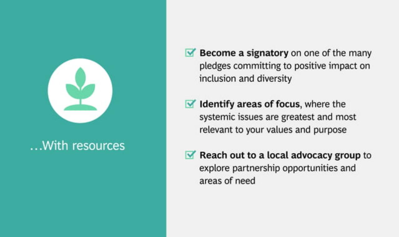 Text slide 6 from Driving Change In Racial Equity 237381793
