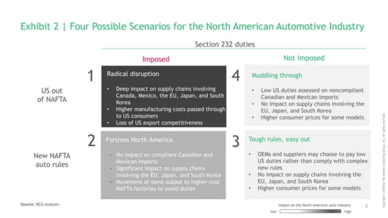 Framework slide 3 from Shifting Trade Rules And The Future Of North America’S Auto Industry