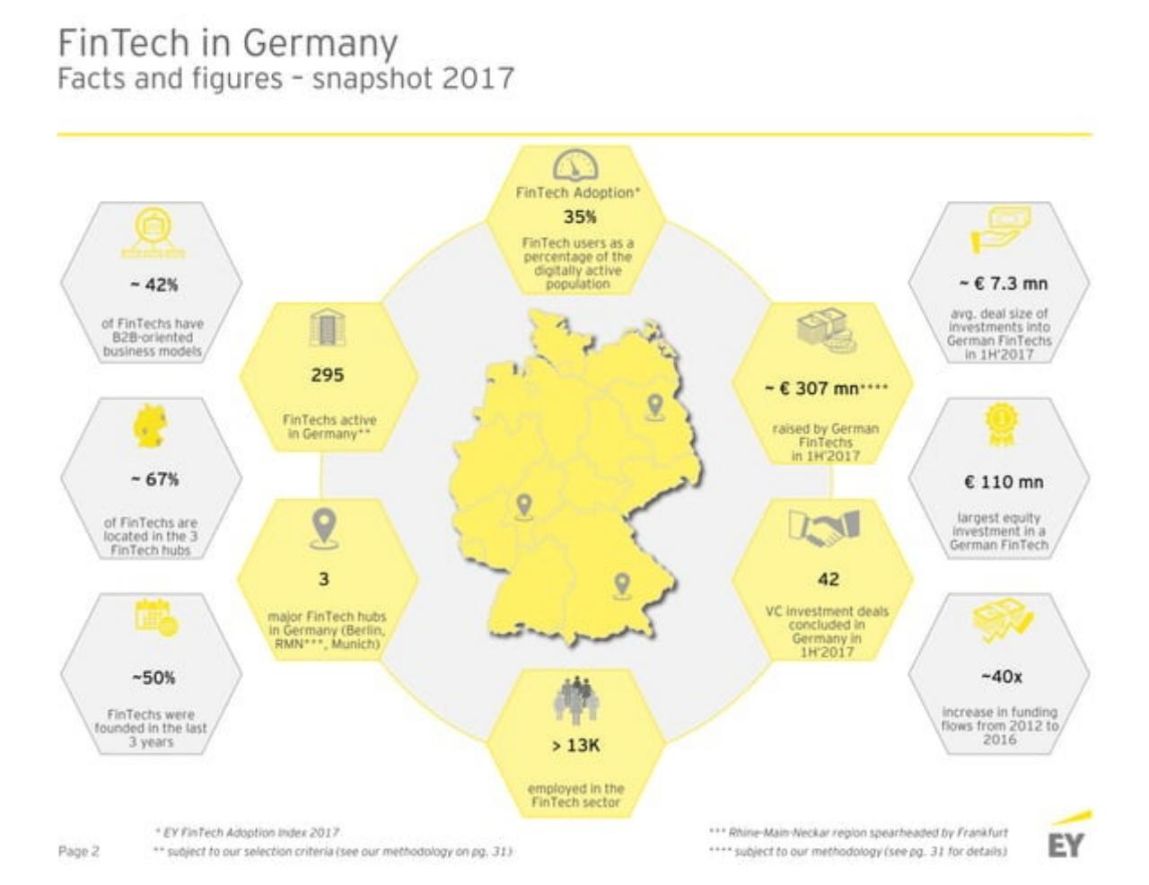 Dashboard slide 3 from Germanyfintechlandscape EY