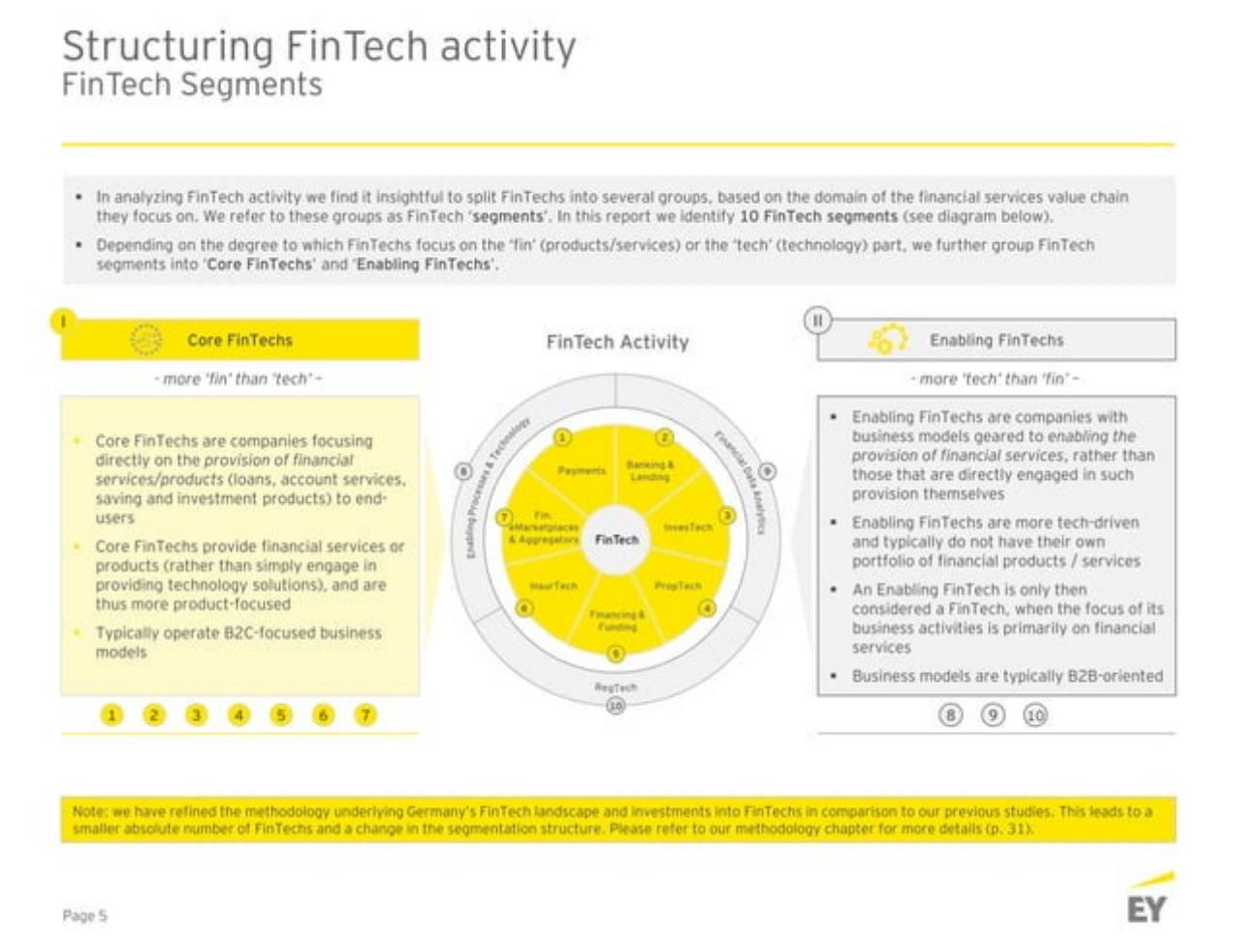Comparison slide 6 from Germanyfintechlandscape EY