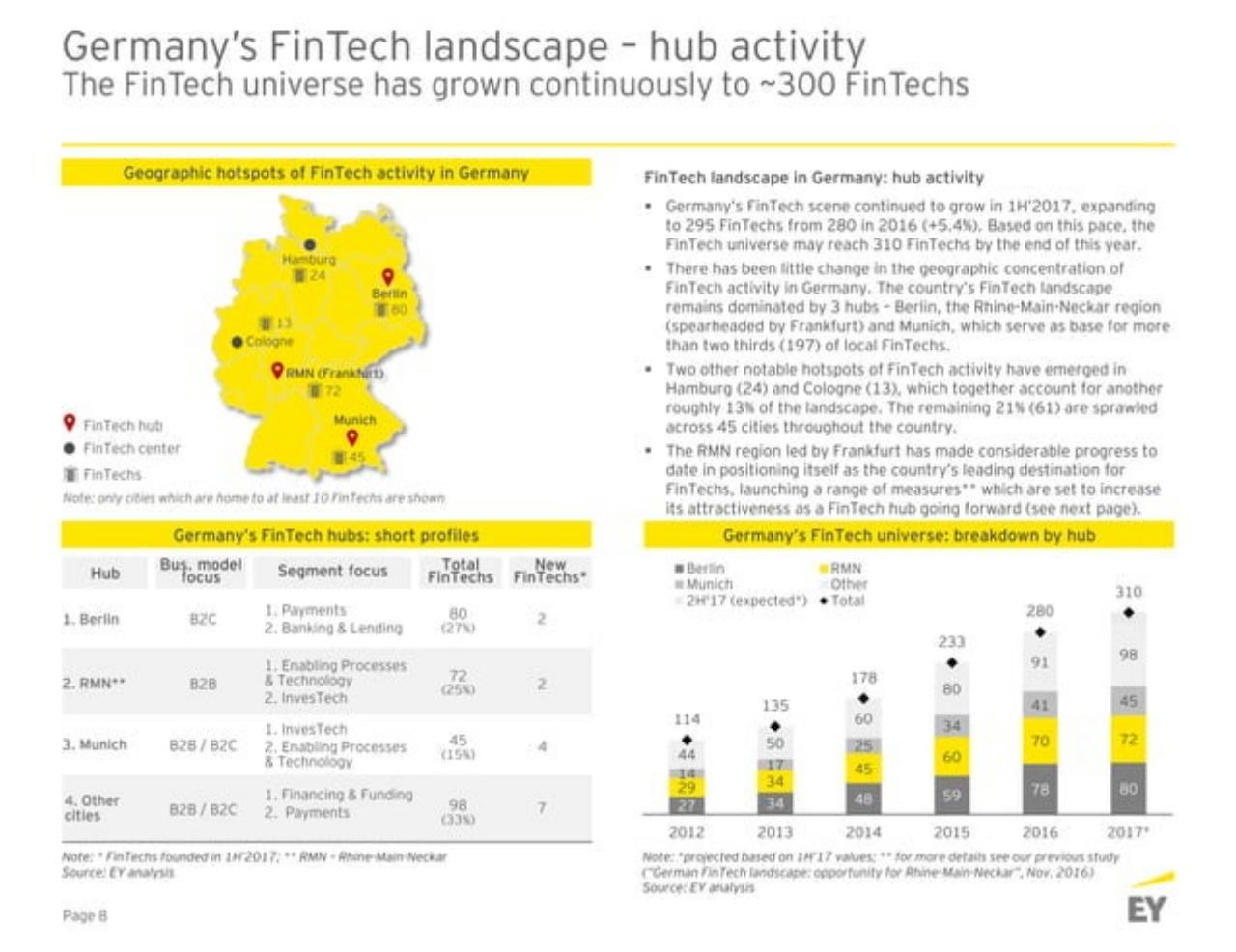 Dashboard slide 9 from Germanyfintechlandscape EY
