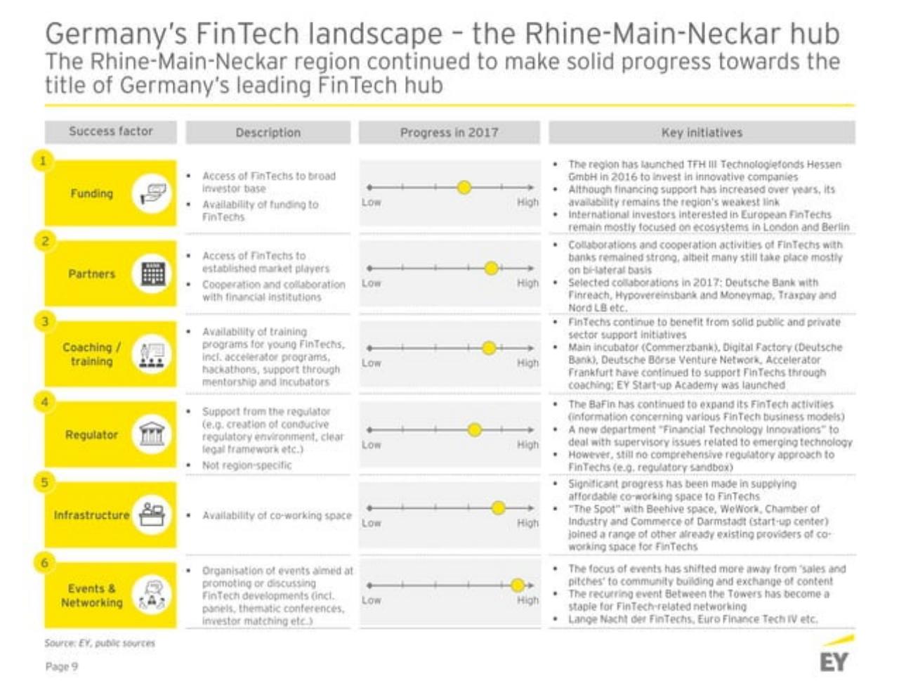 Table slide 10 from Germanyfintechlandscape EY