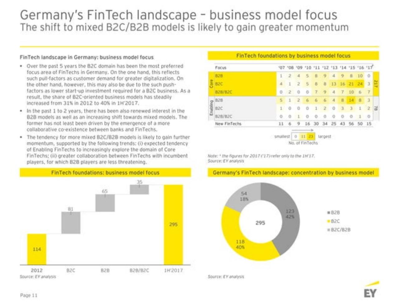 Dashboard slide 12 from Germanyfintechlandscape EY