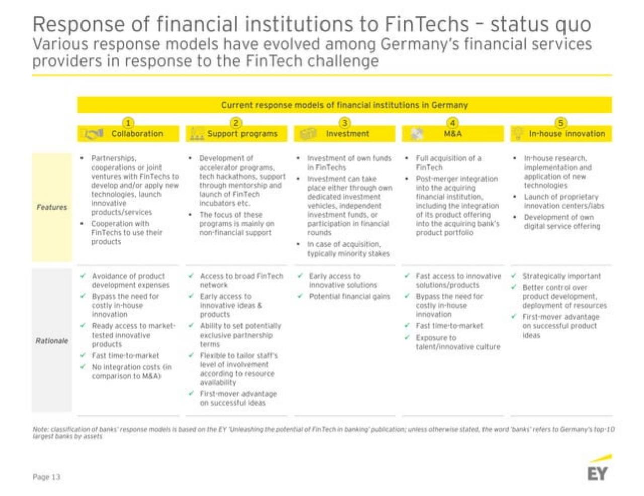 Framework slide 14 from Germanyfintechlandscape EY