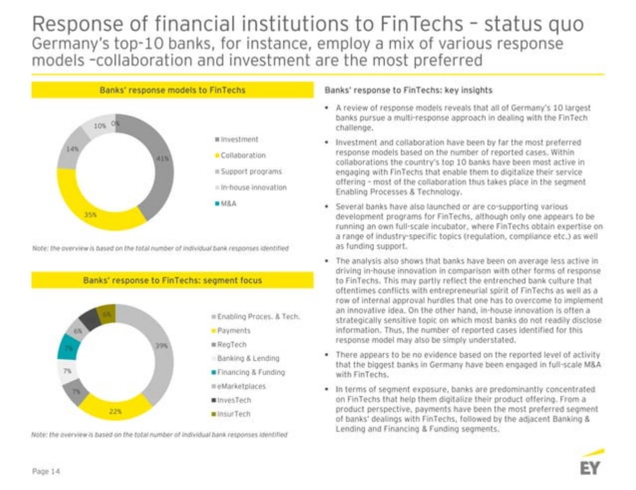 Chart slide 15 from Germanyfintechlandscape EY