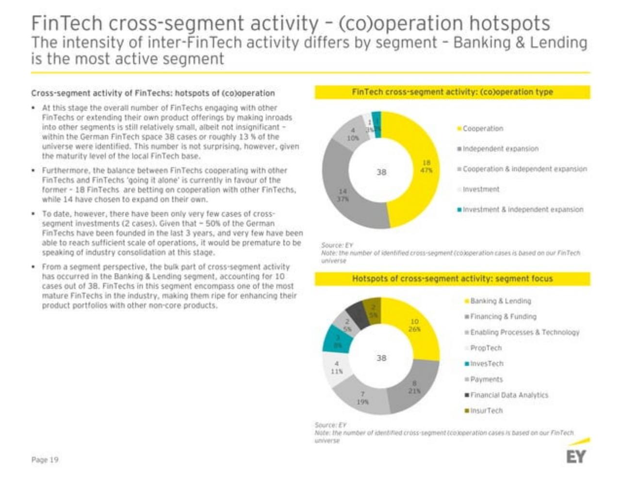 Chart slide 20 from Germanyfintechlandscape EY