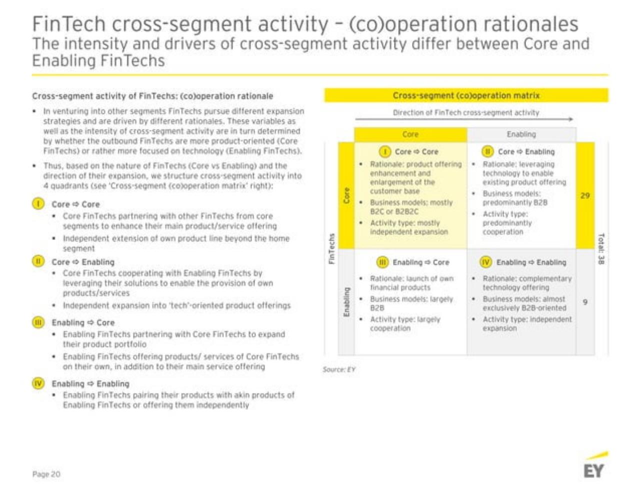 Framework slide 21 from Germanyfintechlandscape EY