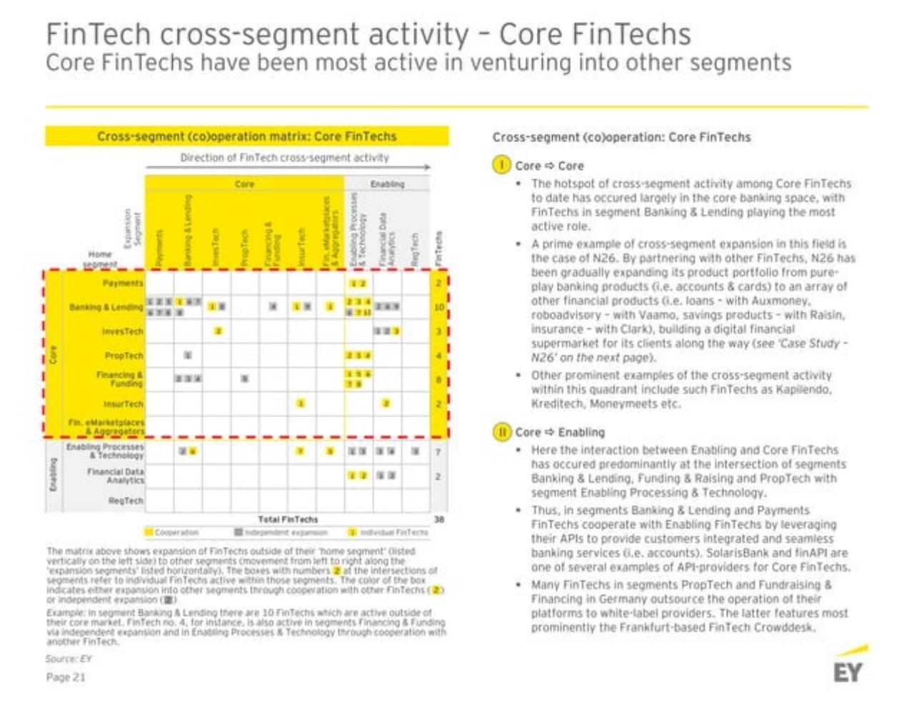 Table slide 22 from Germanyfintechlandscape EY