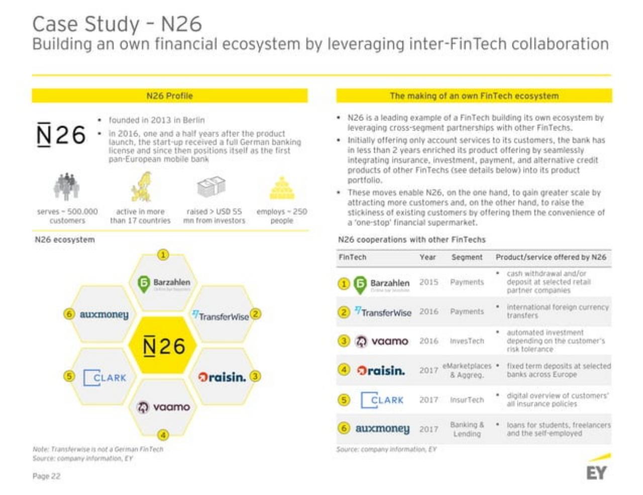Case Study slide 23 from Germanyfintechlandscape EY