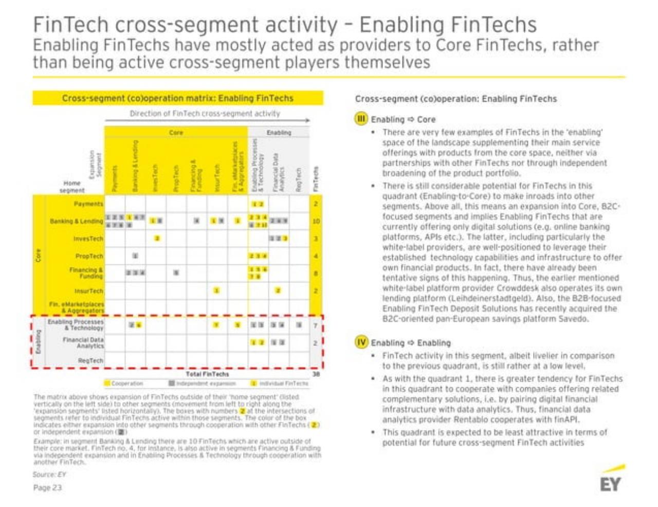 Table slide 24 from Germanyfintechlandscape EY