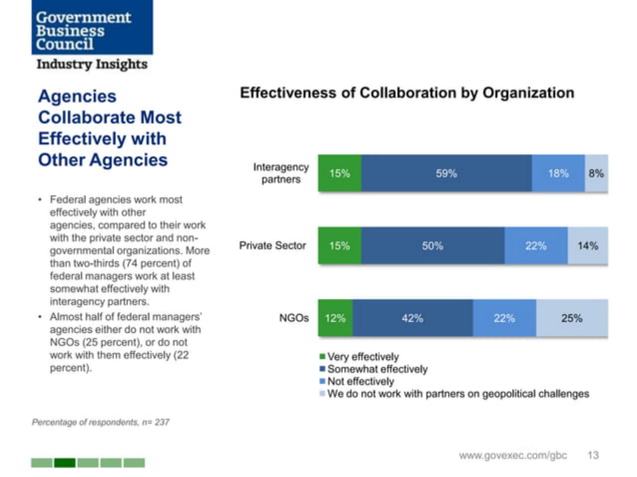Chart slide 13 from Joining Forces_ Interagency Collaboration And _smart Power_ Booz