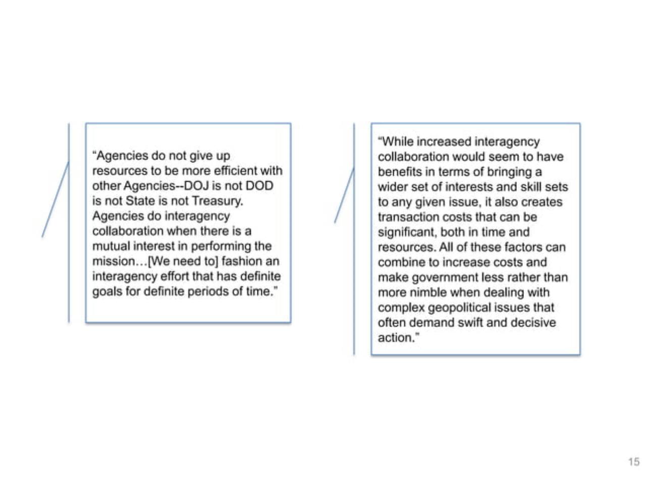 Comparison slide 15 from Joining Forces_ Interagency Collaboration And _smart Power_ Booz