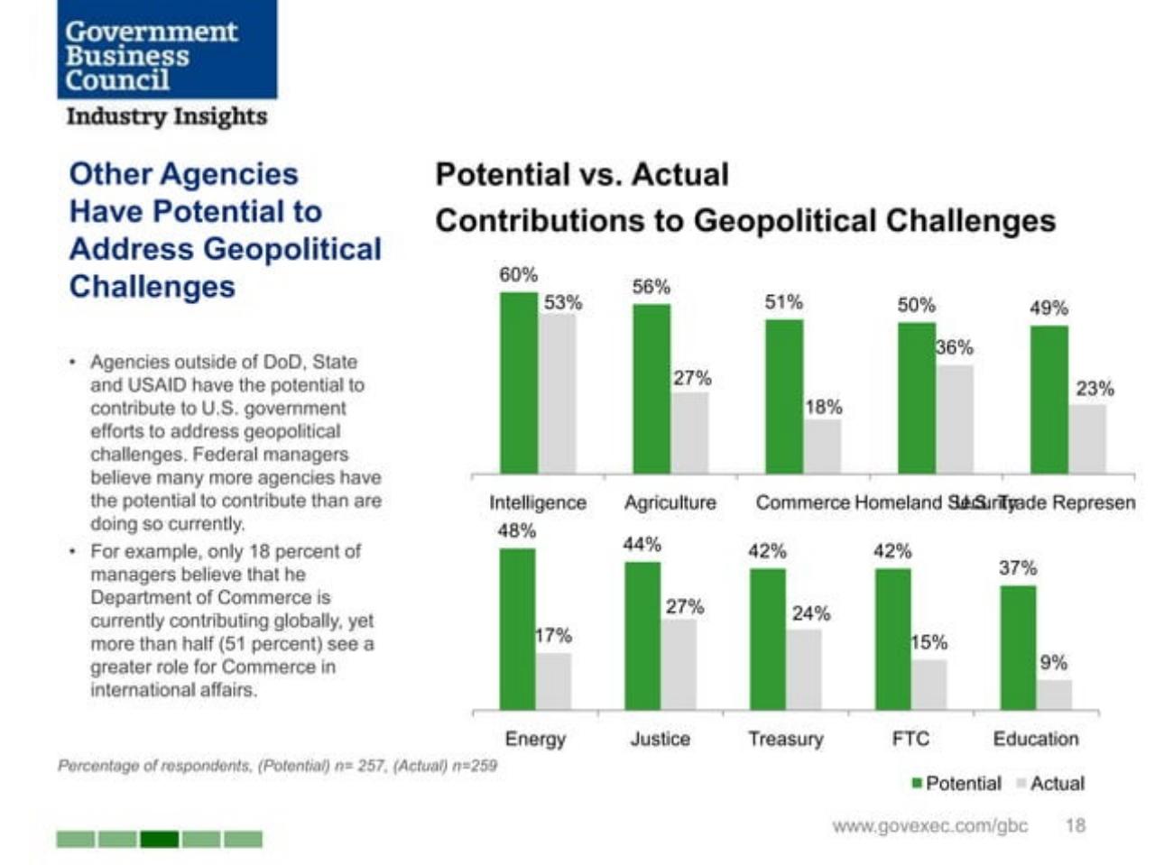 Chart slide 18 from Joining Forces_ Interagency Collaboration And _smart Power_ Booz