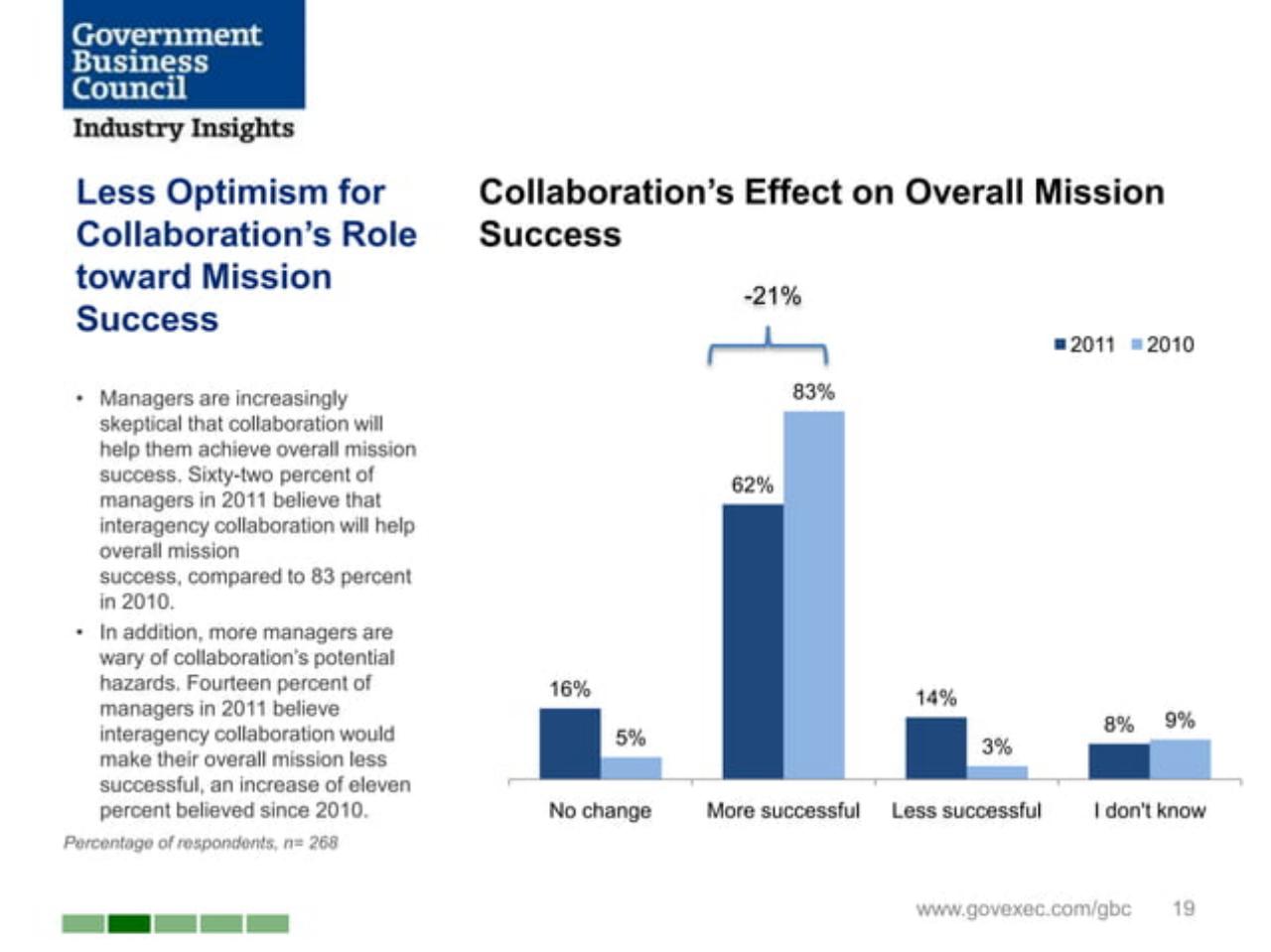 Chart slide 19 from Joining Forces_ Interagency Collaboration And _smart Power_ Booz