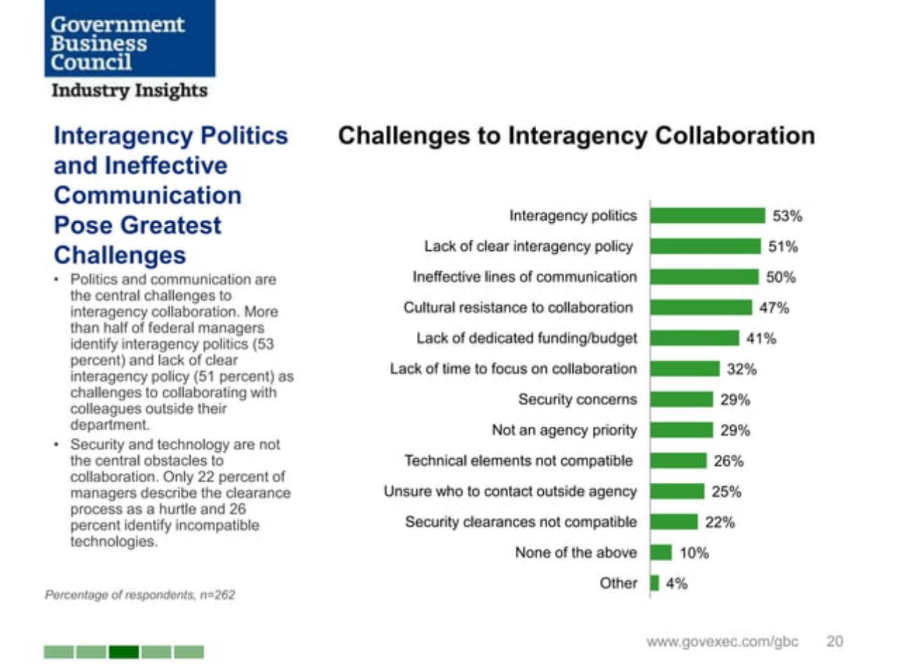 Chart slide 20 from Joining Forces_ Interagency Collaboration And _smart Power_ Booz