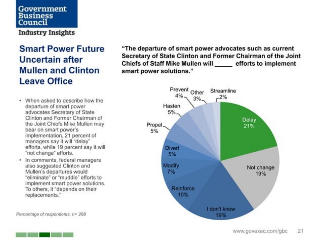 Chart slide 21 from Joining Forces_ Interagency Collaboration And _smart Power_ Booz