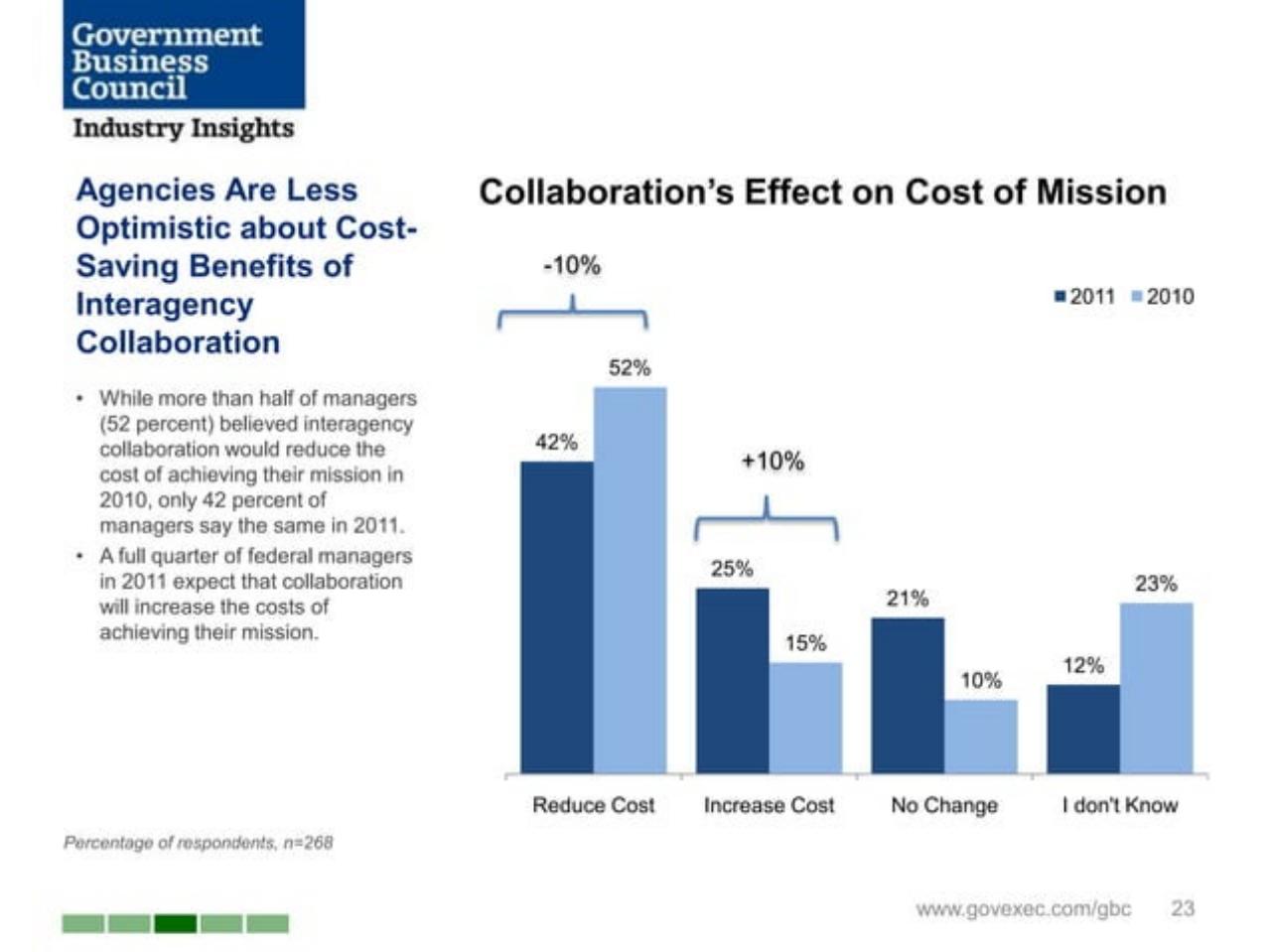 Chart slide 23 from Joining Forces_ Interagency Collaboration And _smart Power_ Booz