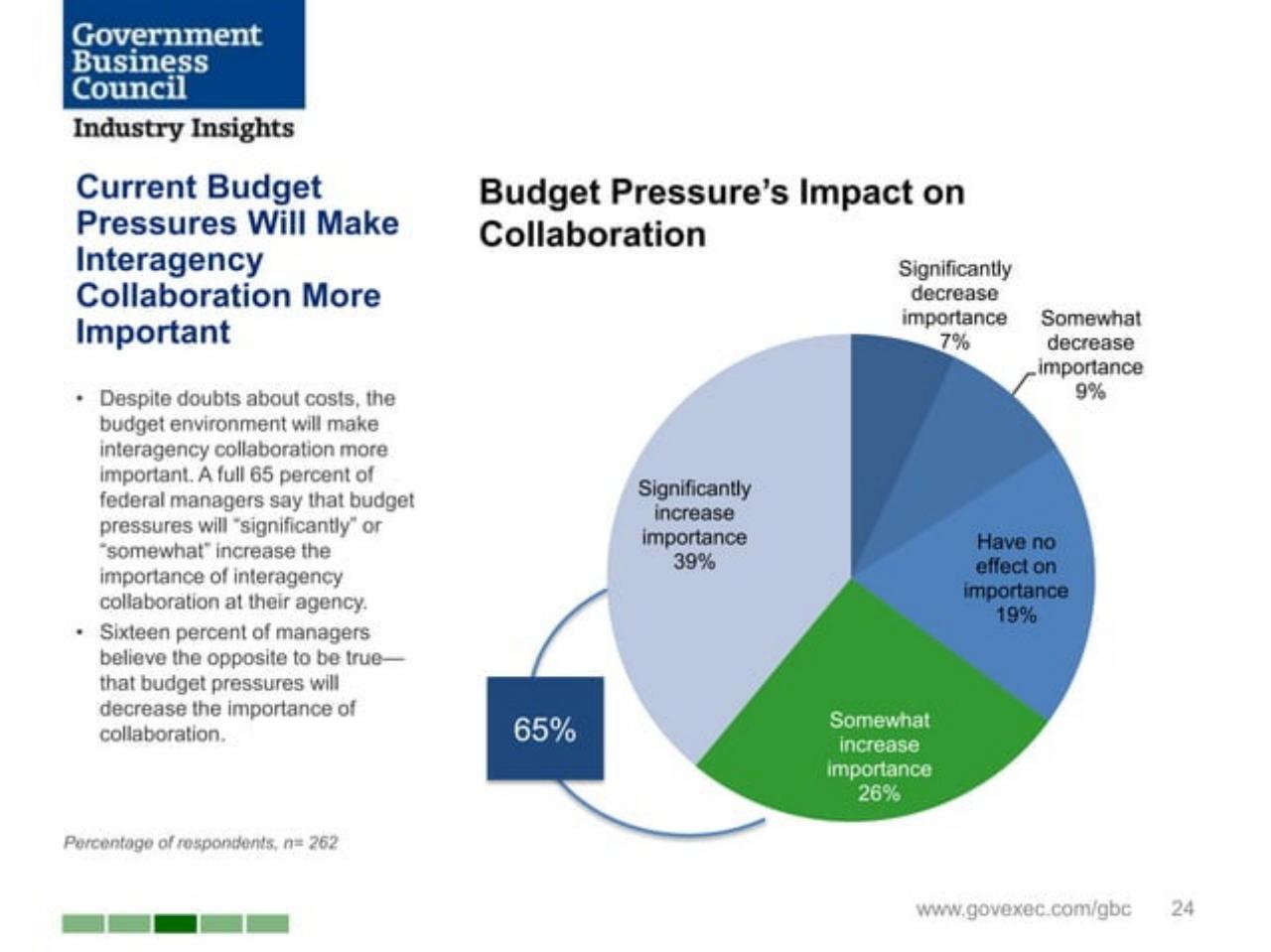 Chart slide 24 from Joining Forces_ Interagency Collaboration And _smart Power_ Booz