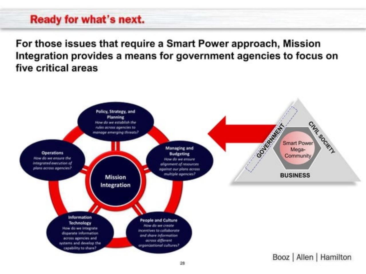 Framework slide 28 from Joining Forces_ Interagency Collaboration And _smart Power_ Booz