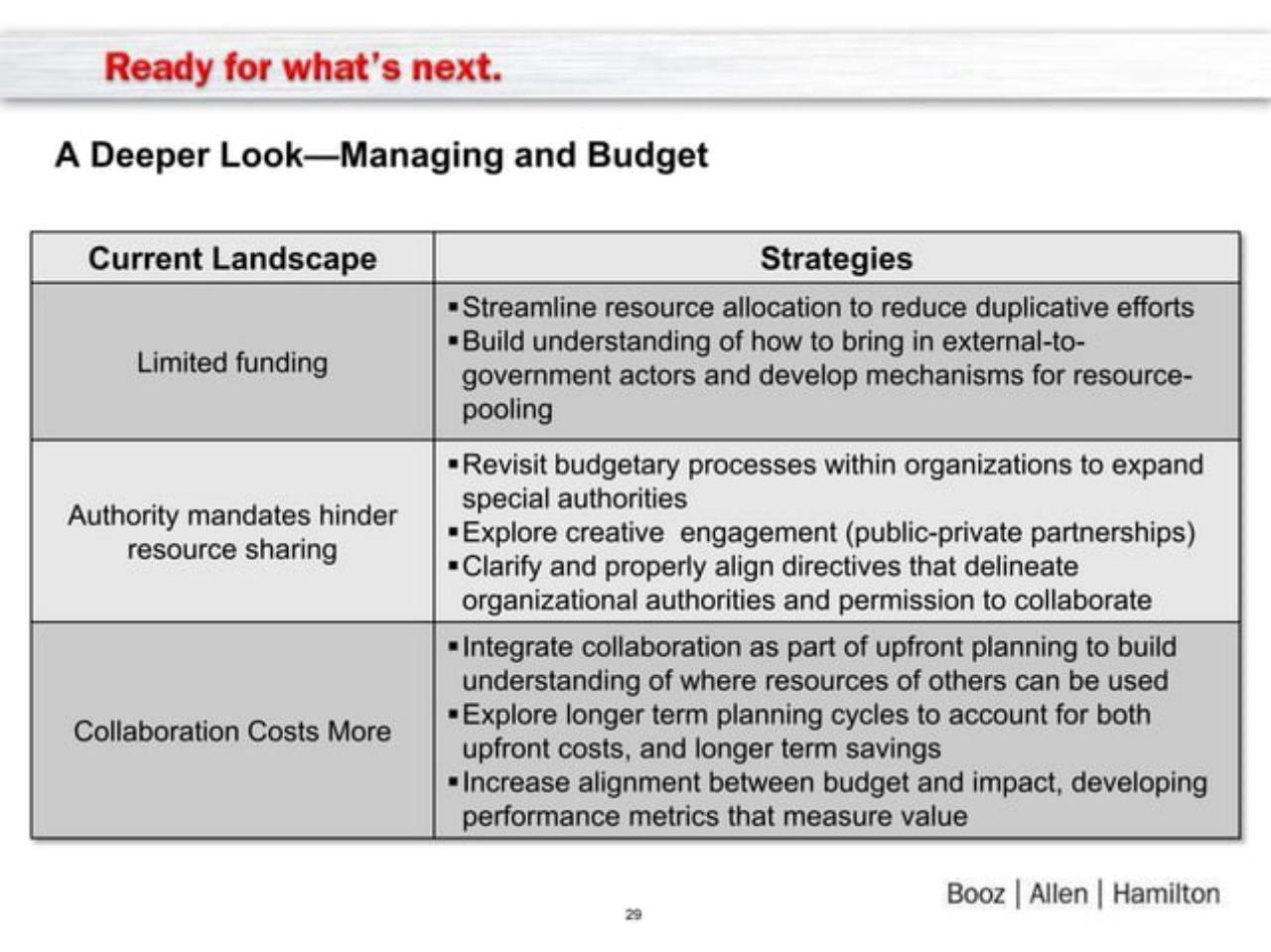 Table slide 29 from Joining Forces_ Interagency Collaboration And _smart Power_ Booz