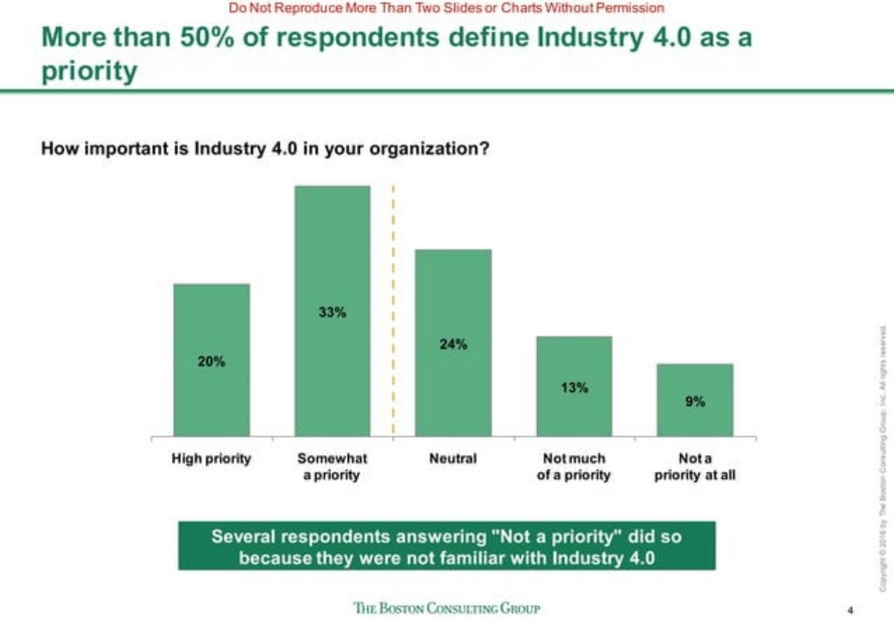 Chart slide 5 from Sprinting To Value In Industry 40 Perspectives From And Implications For US Manufacturers BCG