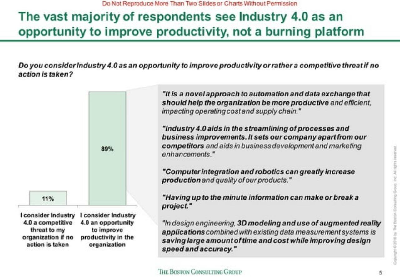 Chart slide 6 from Sprinting To Value In Industry 40 Perspectives From And Implications For US Manufacturers BCG