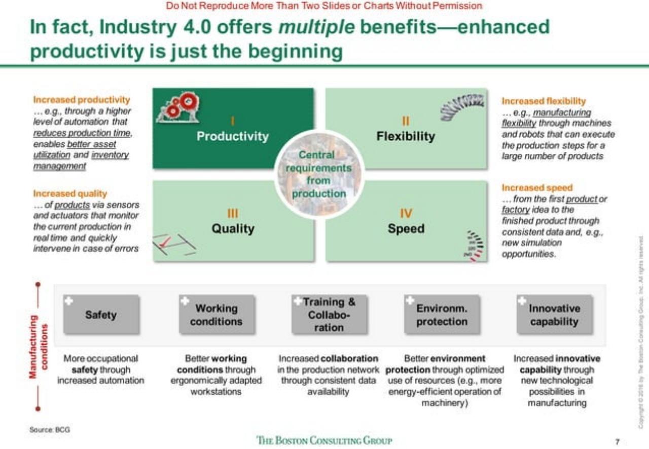 Framework slide 8 from Sprinting To Value In Industry 40 Perspectives From And Implications For US Manufacturers BCG