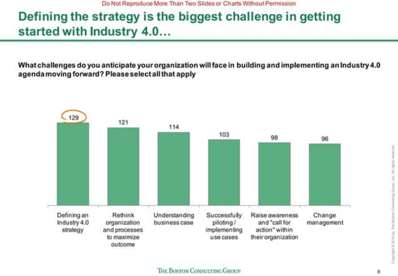 Chart slide 10 from Sprinting To Value In Industry 40 Perspectives From And Implications For US Manufacturers BCG