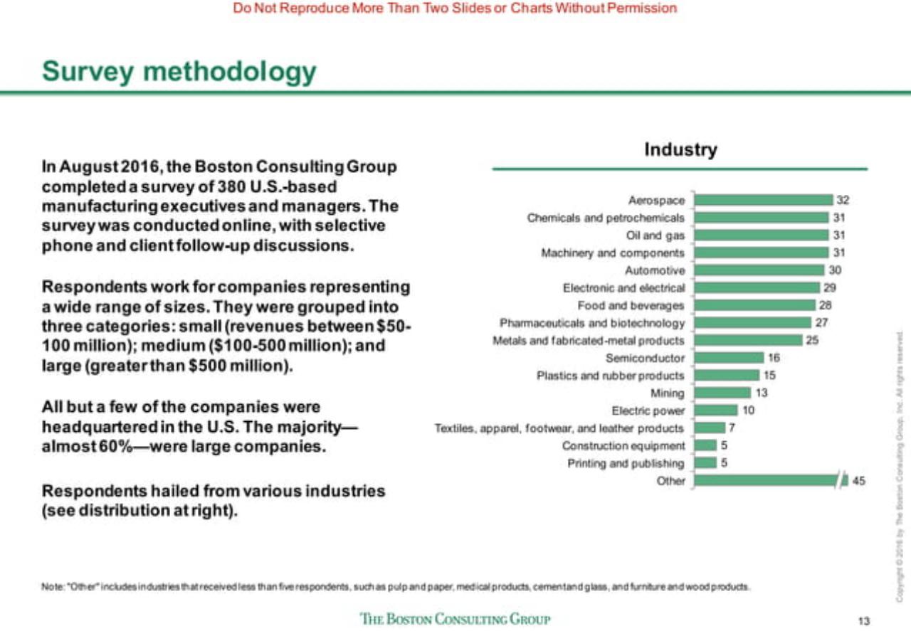 Chart slide 14 from Sprinting To Value In Industry 40 Perspectives From And Implications For US Manufacturers BCG