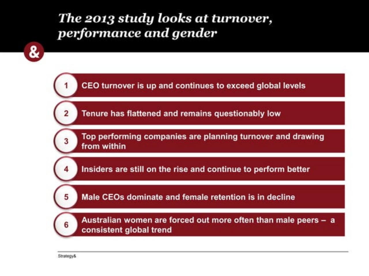Process slide 3 from Thediversity Imperative Pwe 14th Annual Australian Chief Executive Study PwC