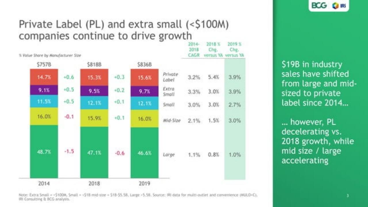Chart slide 3 from Usc P Ggrowthleaders_ Who They Are And Why They Win