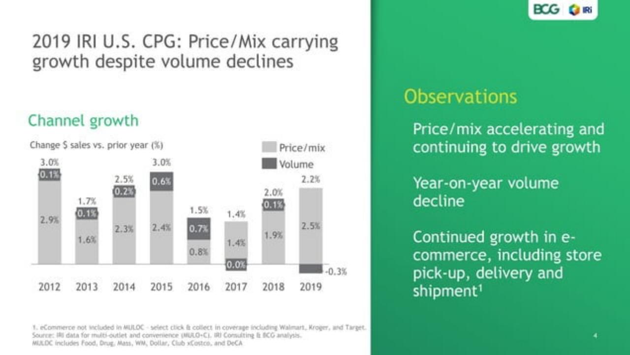 Chart slide 4 from Usc P Ggrowthleaders_ Who They Are And Why They Win