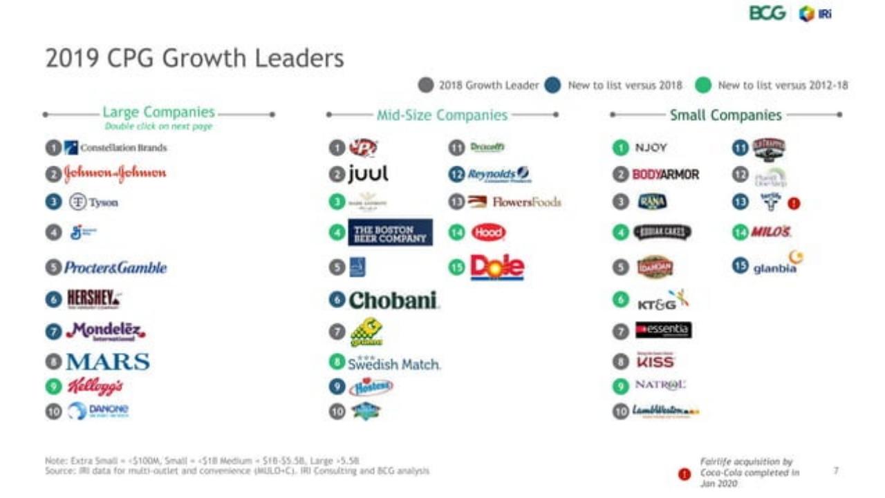 Table slide 7 from Usc P Ggrowthleaders_ Who They Are And Why They Win