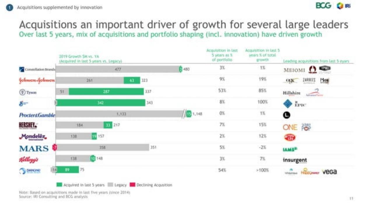 Chart slide 11 from Usc P Ggrowthleaders_ Who They Are And Why They Win