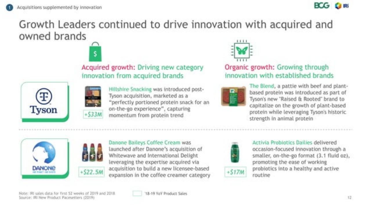 Comparison slide 12 from Usc P Ggrowthleaders_ Who They Are And Why They Win