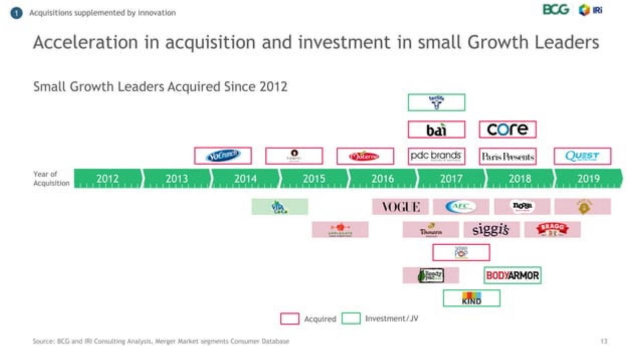 Timeline slide 13 from Usc P Ggrowthleaders_ Who They Are And Why They Win